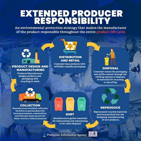 Environmental Industry Suppliers In Philippines.